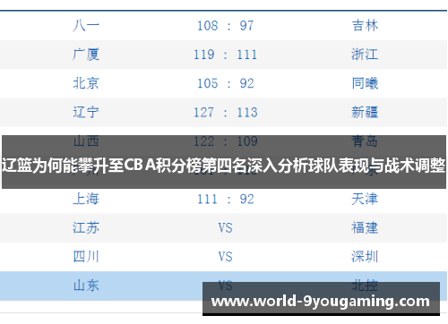 辽篮为何能攀升至CBA积分榜第四名深入分析球队表现与战术调整 辽篮为何能攀升至CBA积分榜第四名深入分析球队表现与战术调整