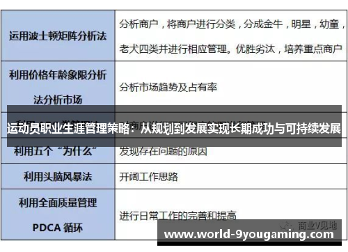 运动员职业生涯管理策略：从规划到发展实现长期成功与可持续发展