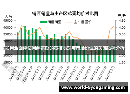 如何全面评估冈萨雷斯的竞技表现与市场价值的关键指标分析